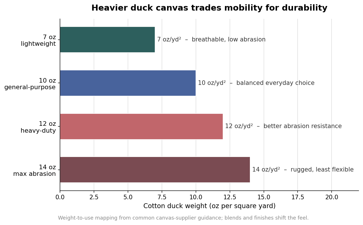 Coveralls vs. Bib Overalls: Choosing Work Overalls by Coverage, Fabric, and Job